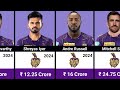 Kolkata Knight Riders IPL 2024 Full Squad with Salaries | KKR Full Squad | IPL 2024 Auction