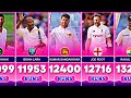 10,000+ Runs Scorer All Batsmen in Test Cricket | Updated 2024