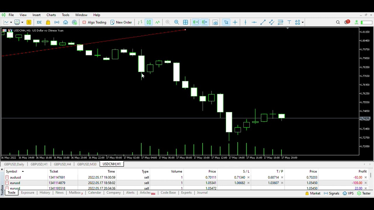 Belajar Basic Forex - YouTube