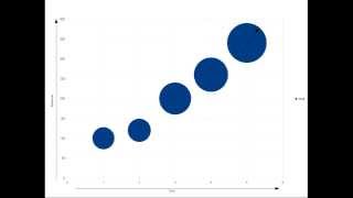 How to Read A Bubble Chart