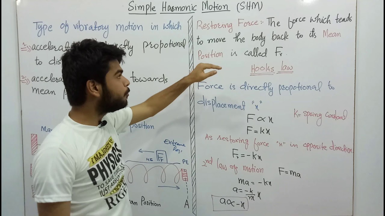 Simple Harmonic Motion Worked Examples Socceropl