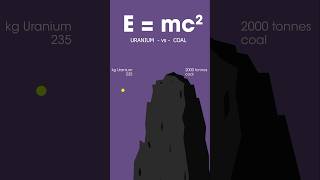 Energy Content of Uranium 🤓 URANIUM BLOWS COAL AWAY! 💥