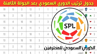 جدول ترتيب الدوري السعودي بعد الجولة الثامنة ⚽️دوري كأس الأمير محمد بن سلمان للمحترفين 2020-2021