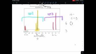 Combined Spectral Problems: Group 12 C10H12O