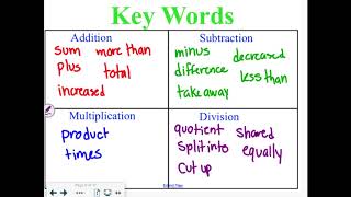 Algebra 1-1: Variables and Expressions