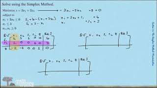 Using the Simplex Method for a Standard Maximization Problem Part 1