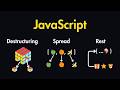 JavaScript Destructuring, Spread & Rest Operators Explained