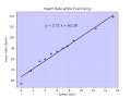 Python XY-Scatter Plot with Linear Regression: Demos the numpy, matplotlib, and csv modules