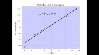 Python XY-Scatter Plot with Linear Regression: Demos the numpy, matplotlib, and csv modules