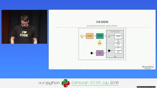 Bernat Gabor - Standardize Testing in Python