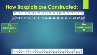 Target 8A Day 1 - Data Distribution Box and Whisker Plots