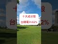 00850元大台灣esg永續etf etf 00850