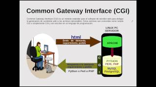 CGI CON PYTHON MOD_PYTHON Y .PSP TP. 13