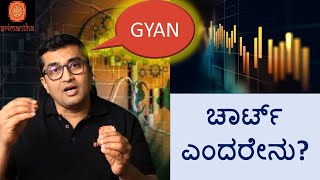 | Srimantha | Gyan | Charts | Basics | Trading View | Stock | Share | Market | Kannada | Candles |