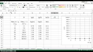 Linearizing an Exponential Function