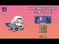 [HI3 EU Nirvana 478D] Husk - Nihilius Hitcount (Type Counter) (785 Pts) : DiP(SS0) GD HoTr(S2)