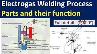 Electrogas welding in Hindi | Electrogas arc welding | Electrogas welding process | Electrogas weld