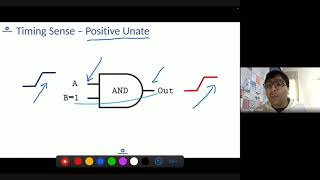 Timing sense - positive-unate, negative-unate and non-unate