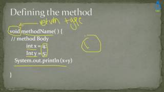 Java Object Oriented Programming 13 - Creating Methods in Java