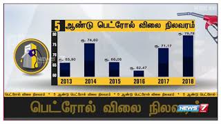 கடந்த ஐந்து ஆண்டுகளில் பெட்ரோல்  விலையில் ஏற்பட்டுள்ள மாற்றங்கள் பற்றிய அட்டவனை