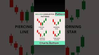 Bullish and Bearish Candle stick pattern/Price action /Sabbal Stick Pattern #trading #sharemarket