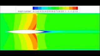 oscillation starts - shock buffeting