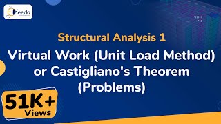 Virtual Work (Unit Load Method) or Castigliano's Theorem (Problems) - Structural Analysis 1