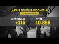 Update Covid-19 1 Oktober: Kasus Positif Bertambah 4.174 Kasus