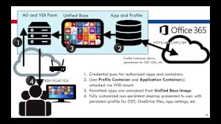 Webinar   FSLogix Apps and Office 365 Container for Citrix