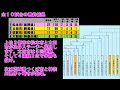 【22万～24万都市対決】佐賀市vs太田市vs大和市vs松本市 20万から25万最強都市決定戦6