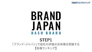 【基礎編】ブランド・ジャパン チュートリアル｜【STEP1】自社の評価の全体像を把握する