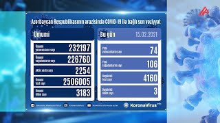 Azərbaycanda koronavirusa yoluxanların sayı azaldı - STATİSTİKA