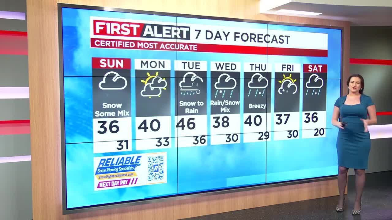 Northeast Ohio Weather: Wet Sunday, Unsettled Pattern This Week - YouTube