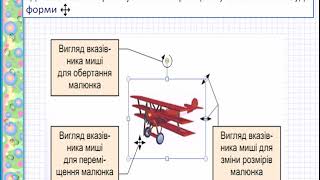 Текстові та графічні об'єкти на слайдах презентації