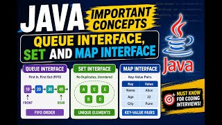 Queue,Set,Map -- Interfaces