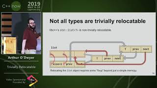 C++Now 2019: Arthur O'Dwyer “Trivially Relocatable”