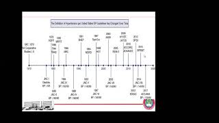 Updates on the Management of Hypertension