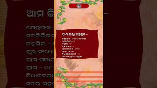 ଆମ ଜିଲ୍ଲା ଅନୁଗୁଳ Our District Angul