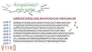 5. Caesar Cipher - Brute force attack