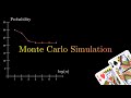 Monte Carlo Simulation with Card Games