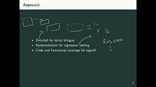 Cocotb tutorial Part 3: Basic verification theory