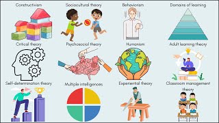 Every Major Learning Theory (Explained in 5 Minutes)