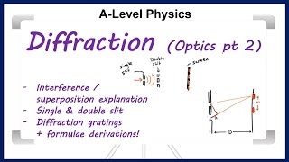 Diffraction and interference (A-Level physics)