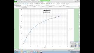 Car and Driver Physics Project Using Excel Tutorial