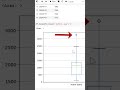 Finding Outliers with Python is Easy