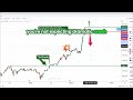 Semiconductor Stocks: Don't Chase This Insane Run!