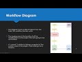 Git & GitHub Tutorial - The Git Workflow