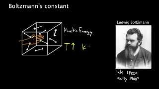 Boltzmann's constant