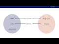 Design Systems in GeneXus. Frontend: GeneXus controls and User Controls