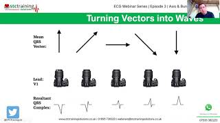 ECG Webinar Series | Episode 3 | Axis \u0026 Bundle Branch Blocks